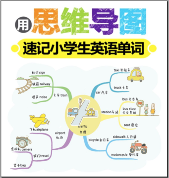 用思维导图速记小学生英语单词PDF,共82页,百度网盘下载! - 磨耳朵英语