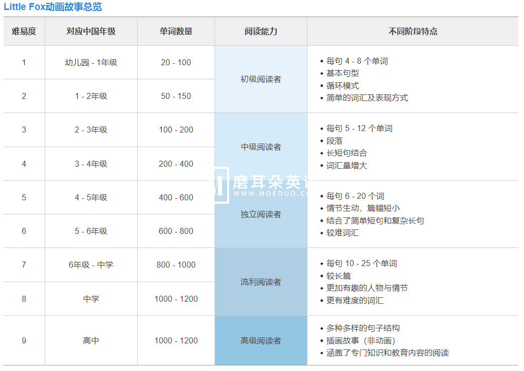 Little Fox 图片8 Little Fox 图片7