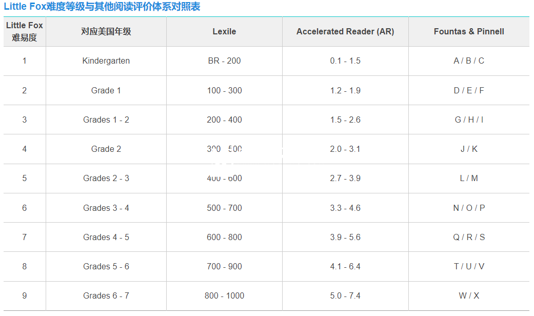 Little Fox 图片10 Little Fox 图片9