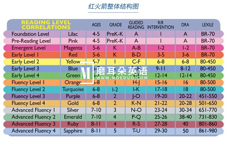 红火箭分级绘本 红火箭分级阅读绘本 图片16 红火箭分级绘本 红火箭分级阅读绘本 图片15