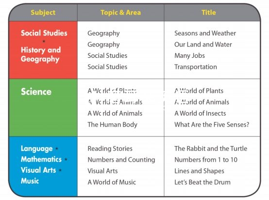American textbook 图片2 American textbook 图片1