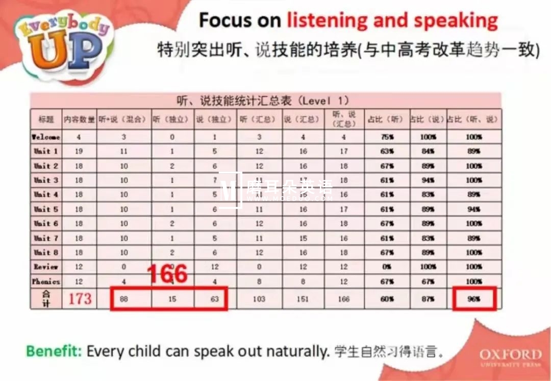 Everybody Up 图片4 Everybody Up 图片3