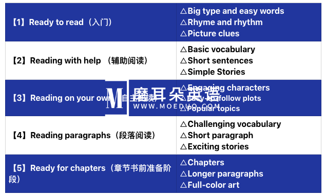 Step Into Reading 兰登分级读物 图片10 Step Into Reading 兰登分级读物 图片9
