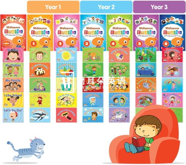 美国原版幼儿教材《Midisaurus English米迪英语》全套资源带歌曲视频+绘本，百度网盘下载！ - 磨耳朵英语