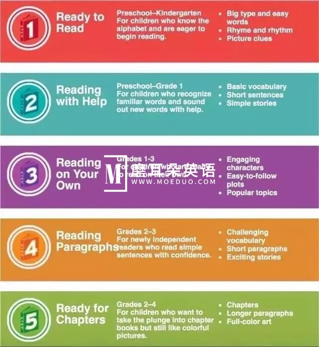 Step Into Reading 兰登分级读物 图片8 Step Into Reading 兰登分级读物 图片7