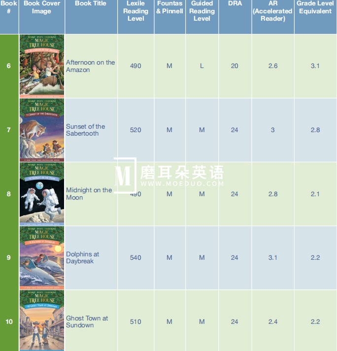 Magic Tree House 神奇树屋 图片6 Magic Tree House 神奇树屋 图片5