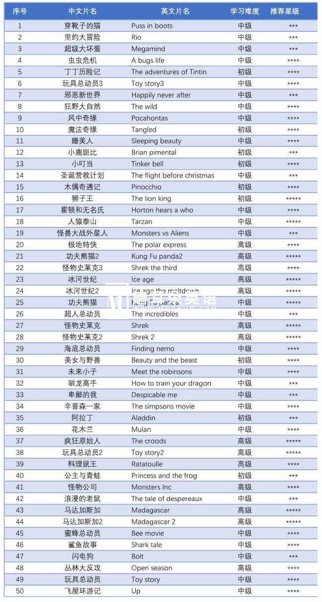 英语电影 图片3