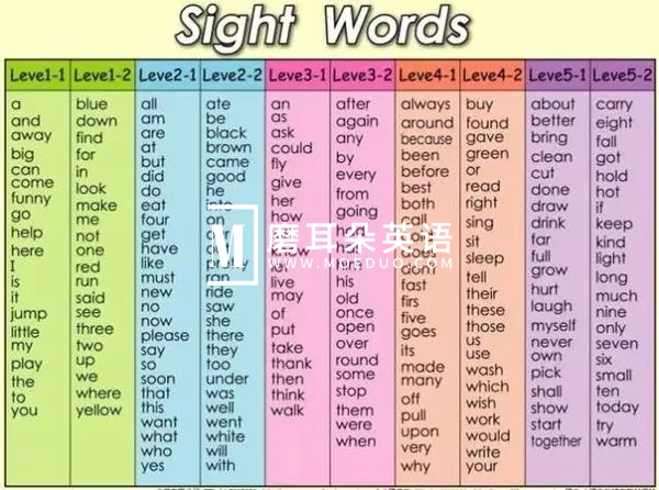 Sight Word Fluency Read and Color 图片14 Sight Word Fluency Read and Color 图片13