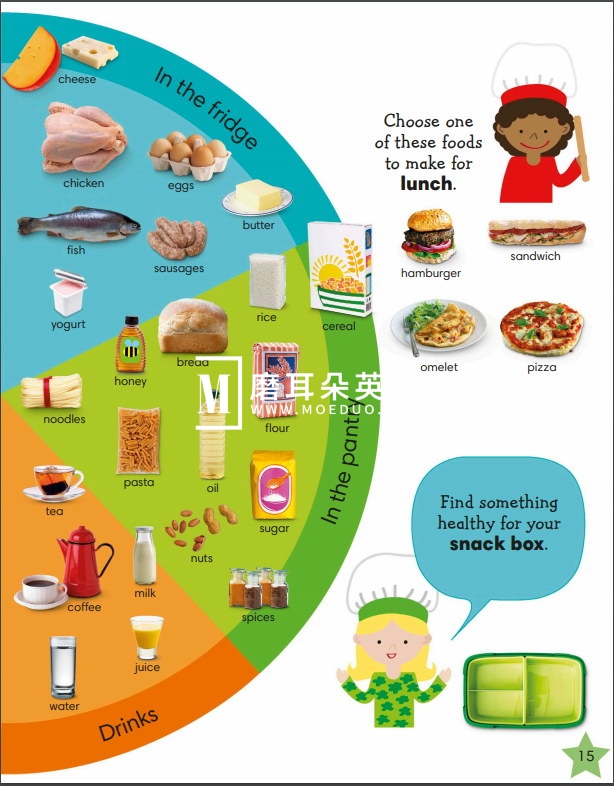 DK 1000 useful words 图片17